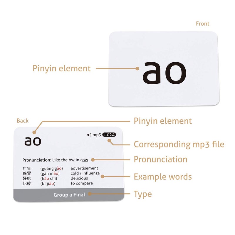 CARDDIA Chinese Mandarin Pinyin Flashcards with Audio MP3 - Comprehensive Learning Kit for Beginners and Enthusiasts, Durable & Portable - Image 5